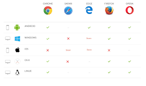 Progressive Web Apps Browser Support Compatibility