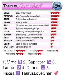 Taurus Love Virgo Youre In Your Element Capricorn Wow You