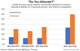 6 Charts On The Outlook For Bitcoin Grayscale Bitcoin