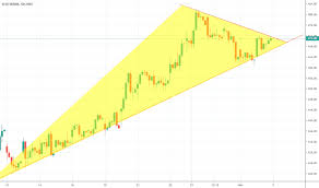 Icicibank Stock Price And Chart Nse Icicibank Tradingview