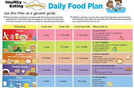 16 Prototypal Nutrition Chart For Kids