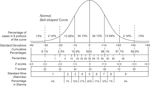File Normal Distribution And Scales Gif Wikimedia Commons