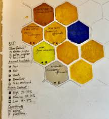 Pollen Colour Chart Plants And Blossoms Nz Beekeepers