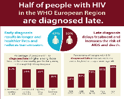 Who Europe Hiv Aids Data And Statistics