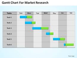 Strategy Gantt Chart For Market Research Powerpoint