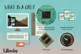 The clock speed of a computer is the speed at which the cpu (central processing unit) runs, in the older computers it was a maximum of 236 mhz, but now a computer's clock speed can go as fast as 4.0 ghz! Central Processing Unit Cpu
