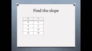 finding slope from a table you