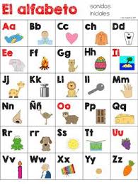 El Alfabeto Spanish Abc Posters Flash Cards Initial Sounds Chart