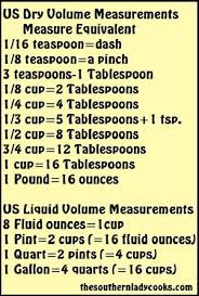 List Of Us Dry Volume Measurements And Us Liquid Volume