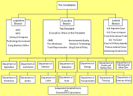 Icita Informative Image Example Organizational Chart
