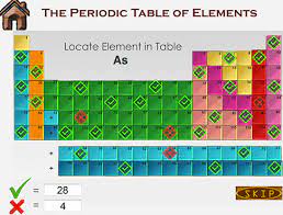 learn periodic table
