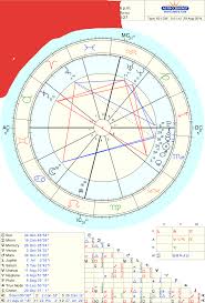 What Would You Make Of This Composite Chart Yes A Romantic