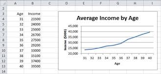 Excel Charts Real Statistics Using Excel