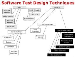 software test design techniques
