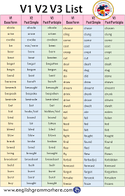 V1 V2 V3 List In English English Grammar English