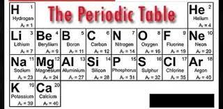 first 20 elements of the periodic table