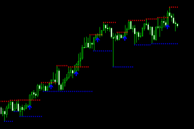 best mt4 indicators for forex trading