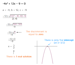 The Discriminant Equality Diagram Thing 1