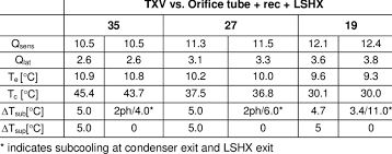 3 A Passive Alternative To Txv Or Eev Download Table