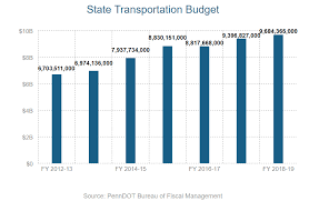 Stc 2019 Transportation Performance Report