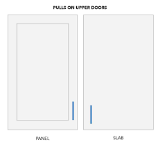 cabinet hardware placement guide