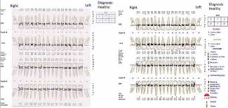Periodontal Charts Patients Were Under Periodontal Control
