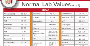 Normal Lab Values Chart Important Lab Values From A To Z