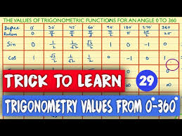 tricks to remember trigonometric values