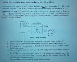 Solved Problem 1 10 Points Use A Psychrometric Chart To