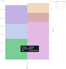Pre Define Colors For Stacked Bar Chart Kibana Discuss