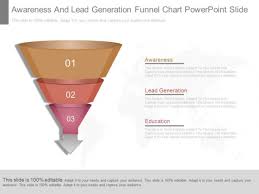 Awareness And Lead Generation Funnel Chart Powerpoint Slide