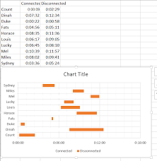 Excel Time Graph Chart Interval