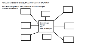 Tapak tamadun dan pusat perdagangan awal. Geografi Tingkatan 1 Kepentingan Sungai Dan Tasik Di Malaaysia