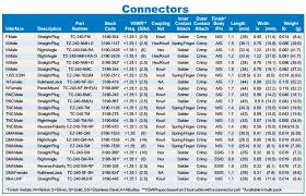 Times Microwave Lmr 240 Coaxial Cable Assemblies