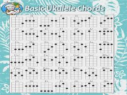Abba Geebz Basic Ukulele Chord Chart Abba Geebz Music