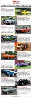 the 10 greatest american muscle cars of