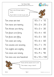 10 times table up to 10