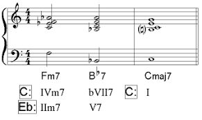 Altered Chords In Jazz Modal Interchange