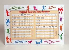 Healthy Fitness Zone Wall Chart Version 8 0 The Cooper
