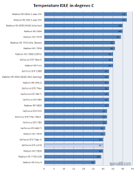 Nvidia Geforce Gtx 1070 Review Graphics Card Temperatures