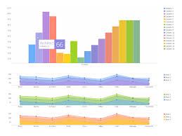 Chart Colors By Darko Antanasijevic On Dribbble