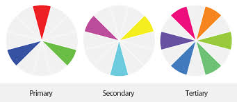 Simple Color Wheel Chart Primary Secondary Tertiary