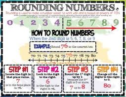 Rounding Numbers Anchor Chart English Español