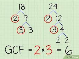 How To Find Greatest Common Factor gambar png