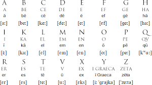 The duenos inscription, dated to the 6th century bc, shows the earliest known forms of the old latin alphabet. Classical Latin Alphabet