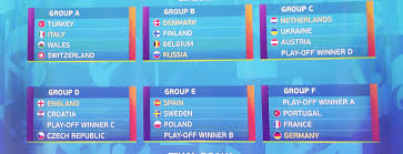 England, croatia, czech republic, winners playoff c (scotland, israel, norway, serbia). 0hbzukyqxl2g2m