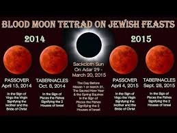 Fox News Discusses The Coming Four Blood Moon Tetrad