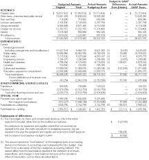 The report shown above is an example of an trust transaction entry list. Touring The Financial Statements Part Iii The Governmental Funds