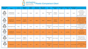 39 High Quality Plastic Comparison Chart