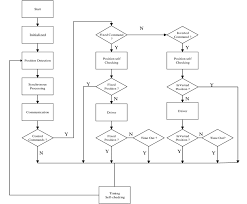 Flow Chart Of Software Structure Download Scientific Diagram